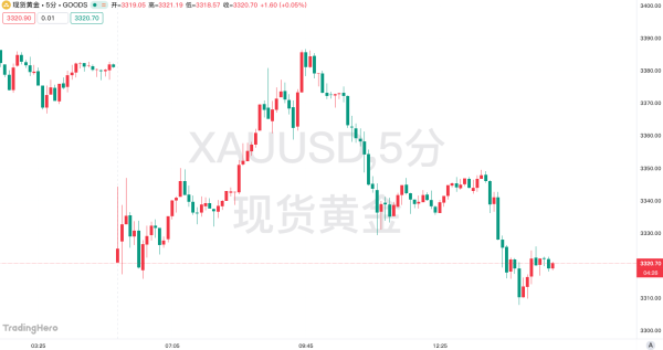 七星配资 高盛重磅研判：黄金回调即是买入机会，美元已入“长熊”