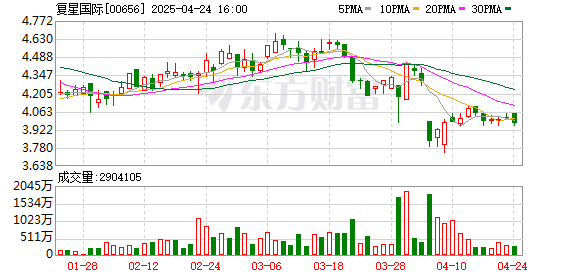 广瑞网 郭广昌发布致股东信：复星整体运营基本面仍然稳健 核心产业依然健康发展