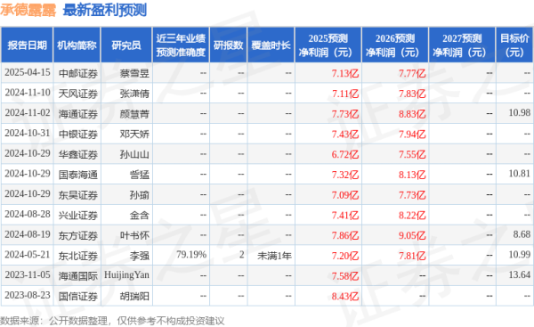 第二证券 东吴证券: 给予承德露露买入评级