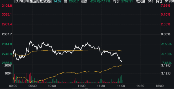 镕盛配资 美股期指跌幅扩大