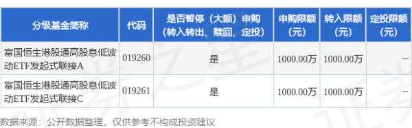 豪瑞优配 公告速递：富国恒生港股通高股息低波动ETF发起式联接基金暂停大额申购、转换转入及定期定额投资业务