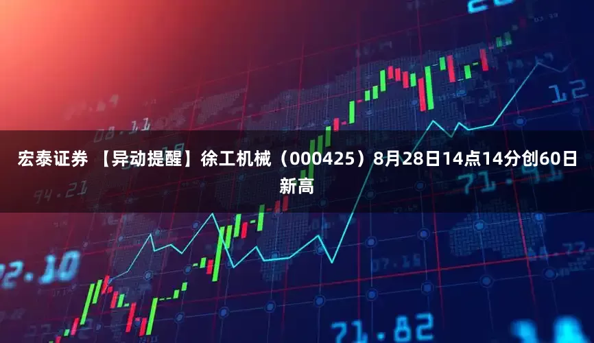宏泰证券 【异动提醒】徐工机械（000425）8月28日14点14分创60日新高