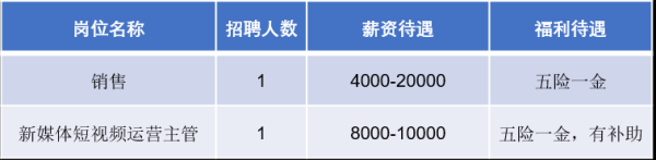 伍洲配资 共招406人！通州最新招聘来啦