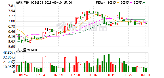 信达配资 新筑股份提名蜀道清洁能源董事长为第八届董事会非独立董事候选人