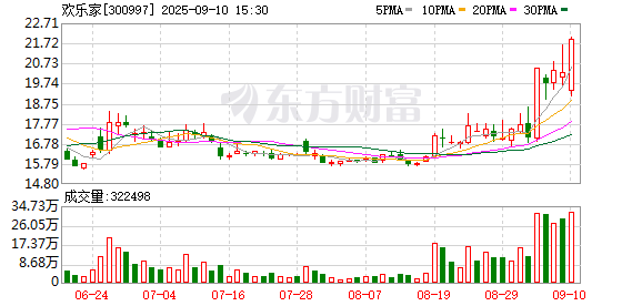 东信证券 欢乐家发布投资者关系活动 规划水果罐头与椰子水发展