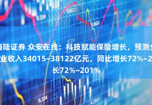 海陆证券 众安在线：科技赋能保险增长，预测全年营业收入34015~38122亿元，同比增长72%~201%